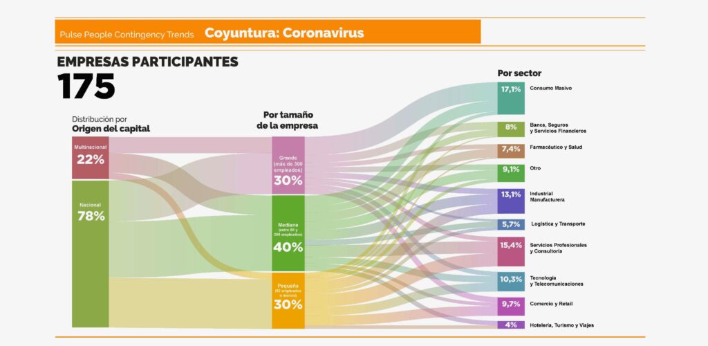 De datos confusos a historias que se entienden