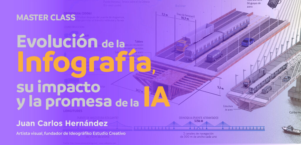La evolución de la infografía, su impacto y la promesa de la IA
