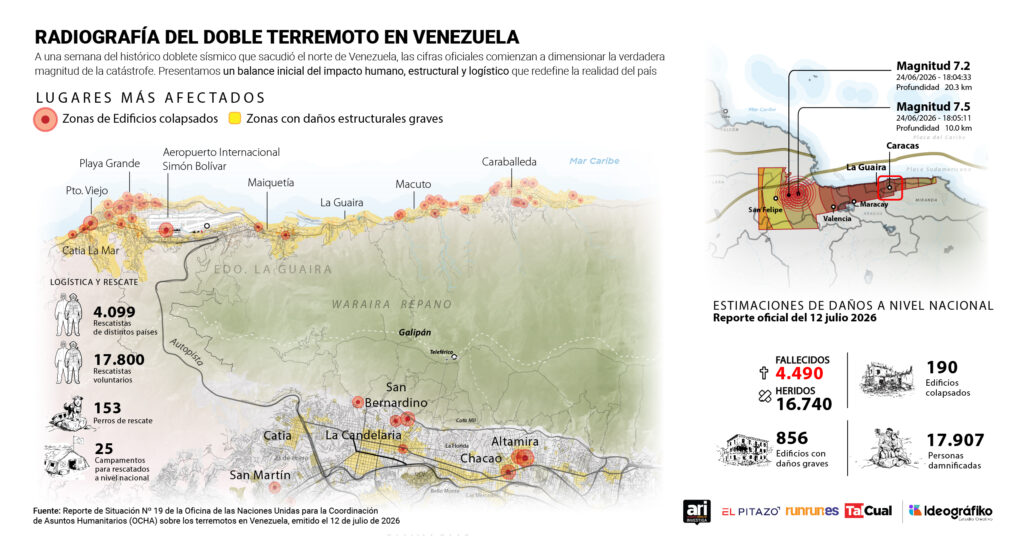 Colaboración periodística e infografía analítica tras la emergencia sísmica en Venezuela